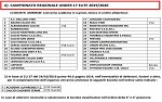Under 17 élite Under 17 élite